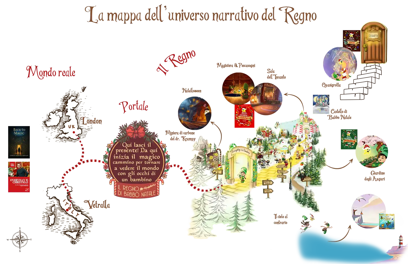 Mappa concettuale Regno di Babbo Natale